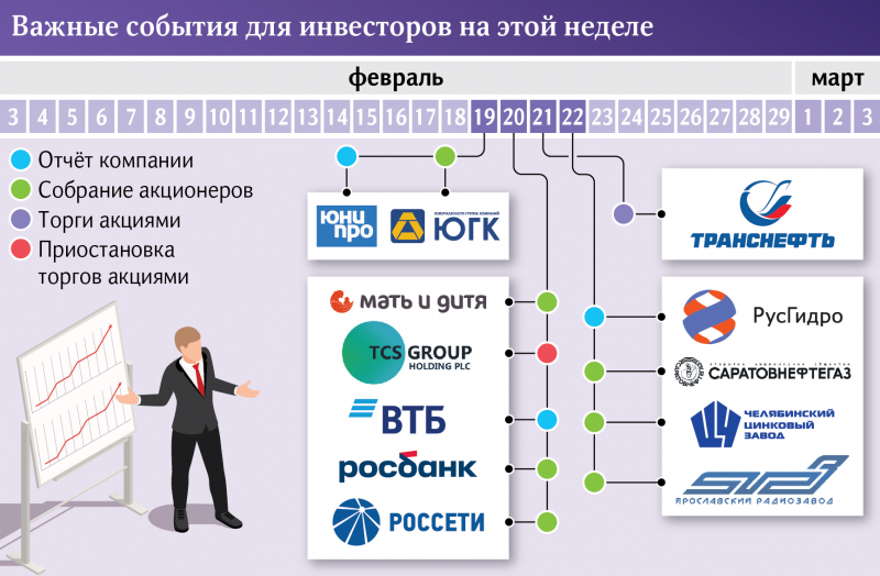 За чем следить инвестору на этой неделе