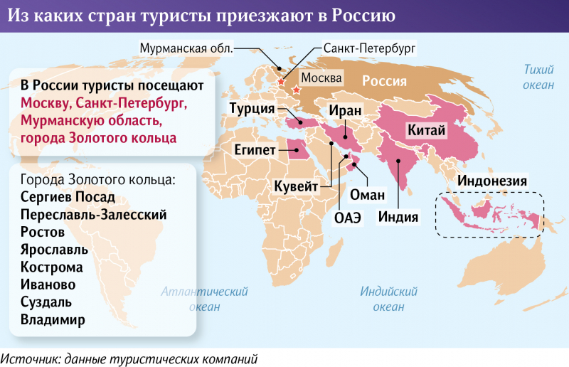 Из чужой сторонушки: турпоток в Россию вырос в полтора раза