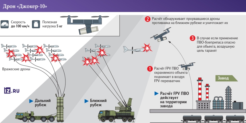 За дроном дрон: как «Джокер-10» научился истреблять БПЛА