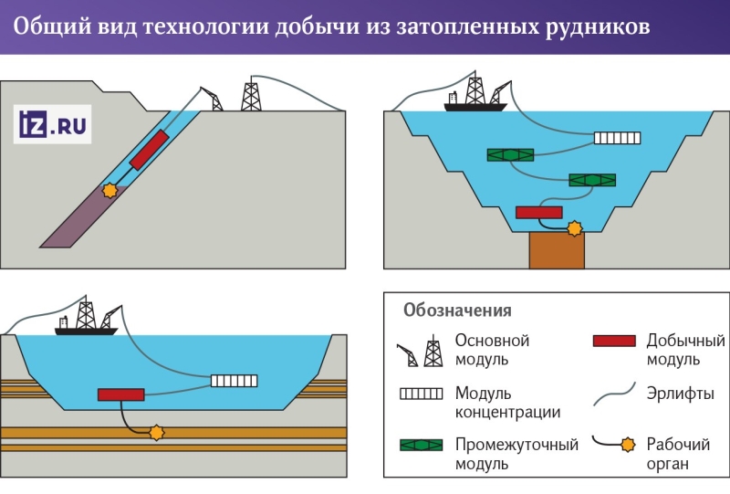 Накопанный доход: ученые хотят отправить в затопленные шахты роботов