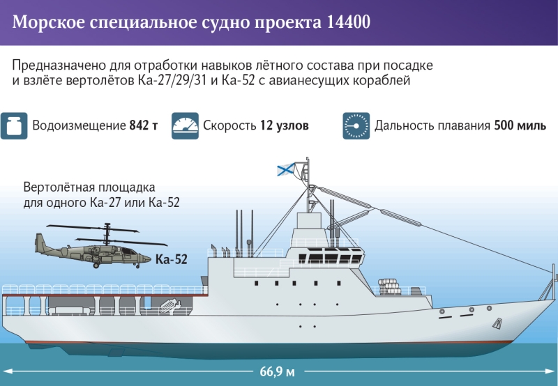 Первый в классе: спущен на воду учебный корабль для вертолетчиков