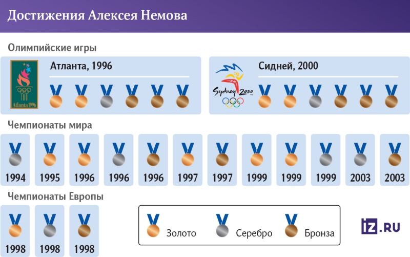 «Без российских гимнастов мировой уровень просел»