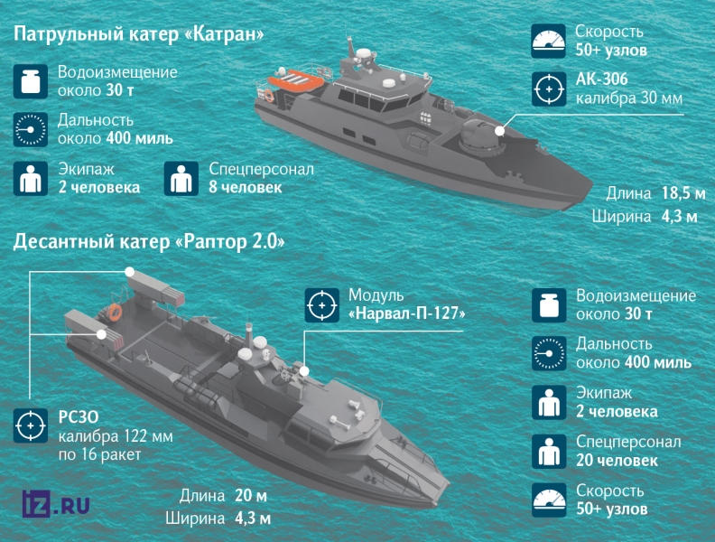 Малые с силами: на что способны новые быстроходные бронекатера