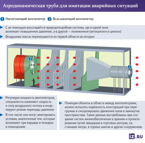 Трубный опыт: ученые создали установку для имитации взрывов и пожаров