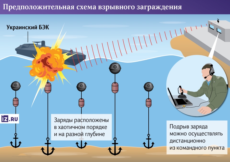 Подрывная технология: разработаны спецзаграждения против морских дронов