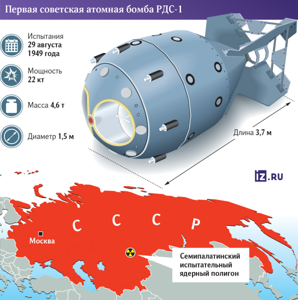 На взрывной волне: 75 лет назад в СССР впервые испытали атомную бомбу