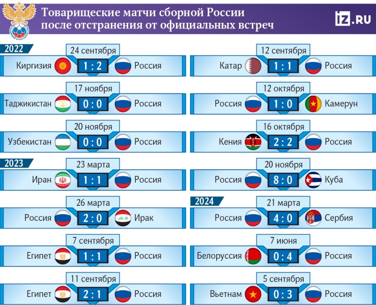 Погода и условия: как тайфун в Ханое сорвал матч сборной России