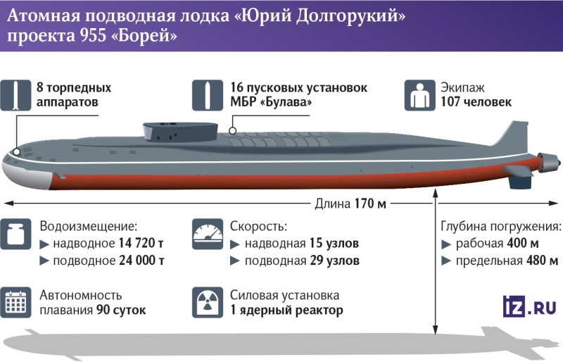 Полное погружение: как будет модернизирован подводный крейсер «Юрий Долгорукий»