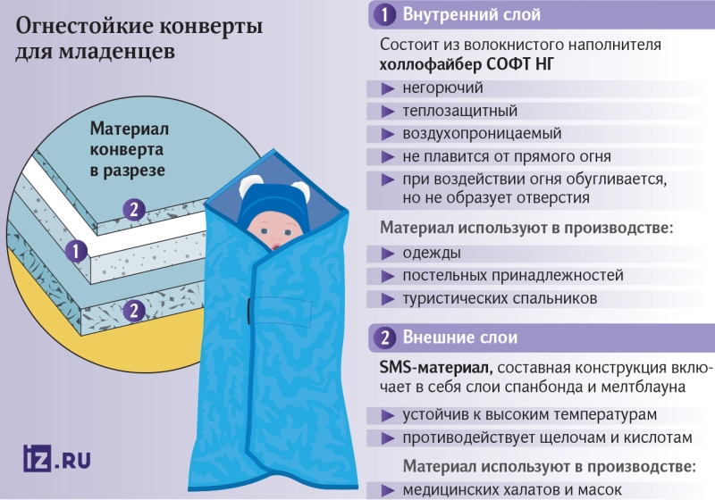 Ценное «письмо»: огнестойкие конверты спасут младенцев при ЧП