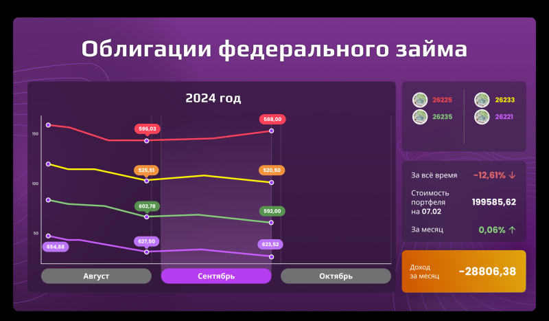 «Открытый портфель»: сколько могли заработать частные инвесторы в cентябре