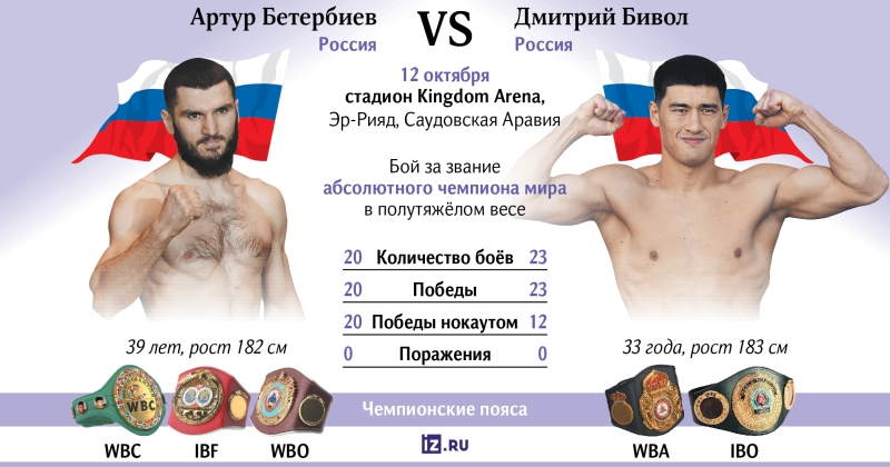 Останется один: Бивол и Бетербиев оспорят звание абсолютного чемпиона мира