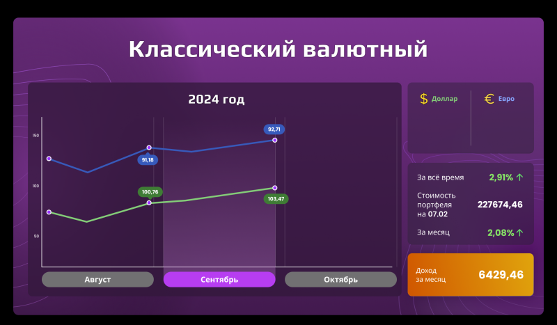 «Открытый портфель»: сколько могли заработать частные инвесторы в cентябре