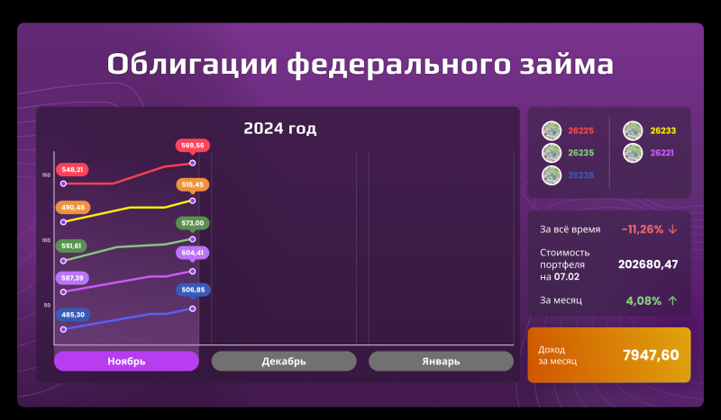 «Открытый портфель»: сколько могли заработать частные инвесторы в ноябре