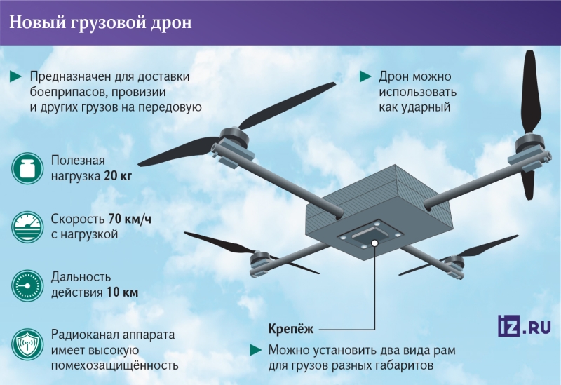 Служба в доставке: на передовой испытан дрон для переброски грузов