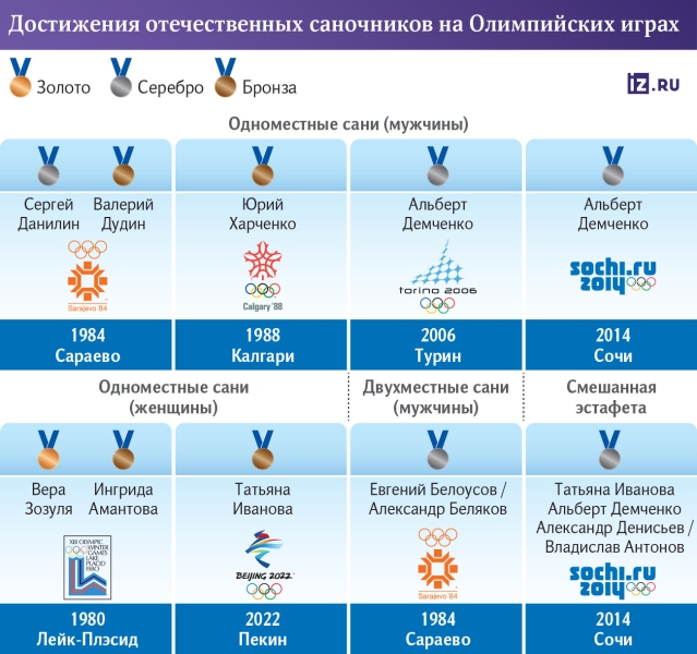 «Нужно делать всё возможное, чтобы наши попали на Олимпиаду-2026»