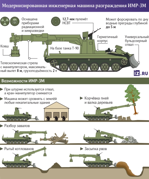 Боевые в действии: как машины для прокладки путей становятся штурмовыми танками