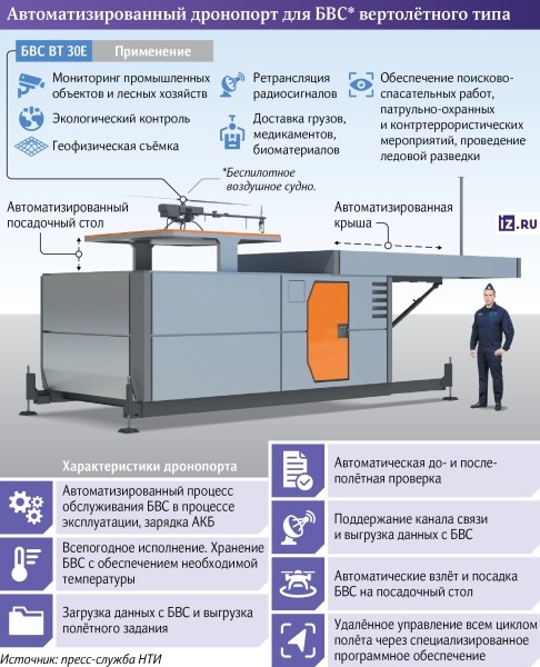 Понятного полета: в России запущен в опытную эксплуатацию первый в мире вертопорт