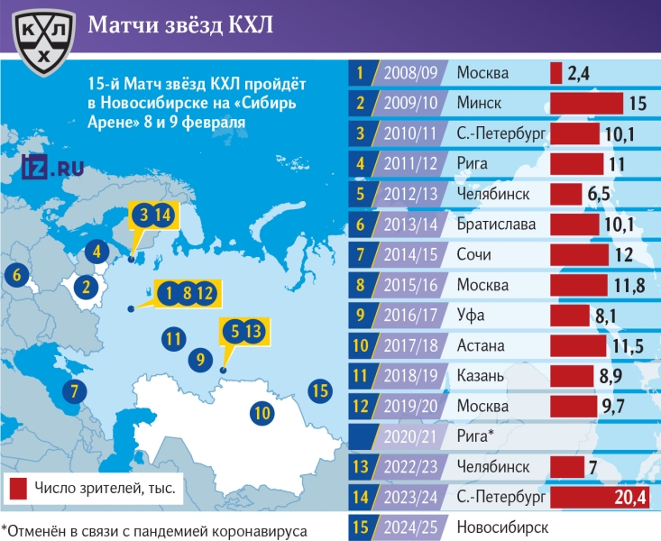 Танец с клюшками: чего ждать от 15-го Матча звезд КХЛ