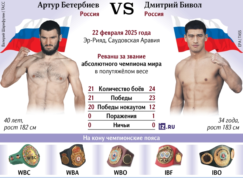 Близкий бой: Бивол и Бетербиев проведут один из самых ожидаемых реваншей в истории