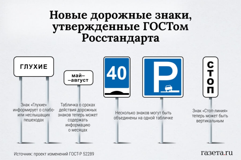 В России появятся новые дорожные знаки. Как это повлияет на водителей? 