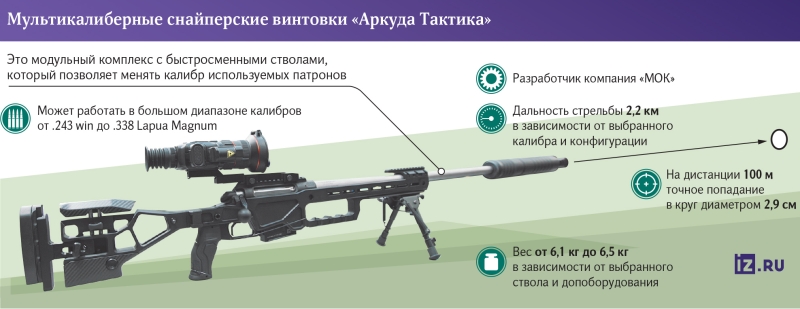 Целевой указатель: разработана снайперская винтовка со сменными стволами