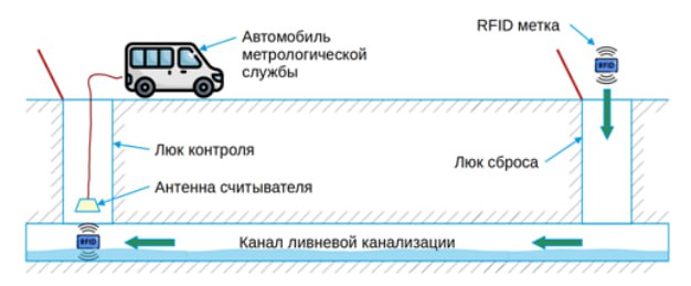 Считать между стоков: радиометки защитят водоемы от промышленных загрязнений