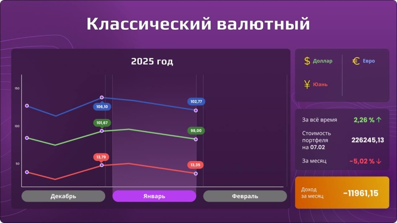 «Открытый портфель»: сколько могли заработать частные инвесторы в январе