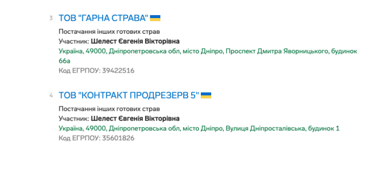 Закупочная рецептура: как минобороны Украины поставляет гнилую еду для ВСУ