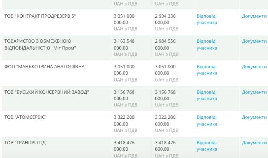 Закупочная рецептура: как минобороны Украины поставляет гнилую еду для ВСУ