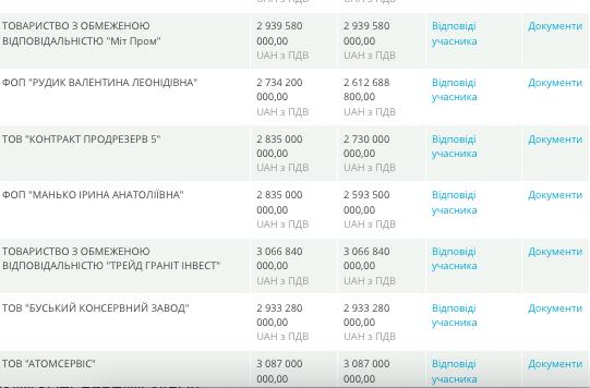 Закупочная рецептура: как минобороны Украины поставляет гнилую еду для ВСУ