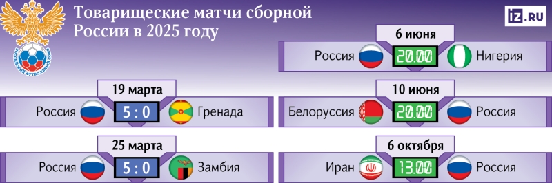 Вратарская рокировка: Сафонов готов вновь сыграть за сборную