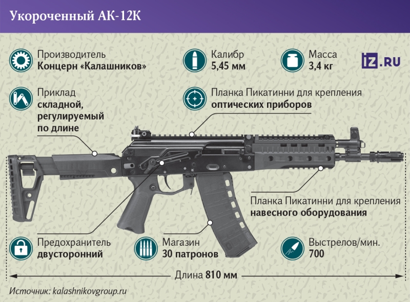 Короткие с очередями: новые автоматы «Калашников» испытывают в зоне СВО