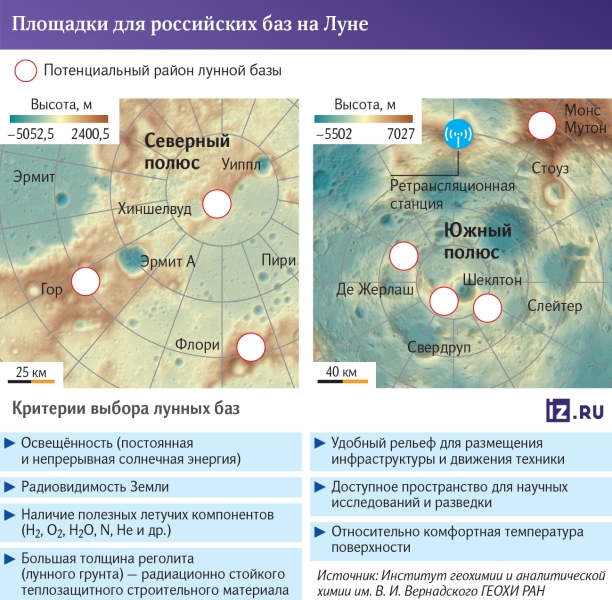 «Удобные площадки для станций считаются самой дорогой недвижимостью на Луне»