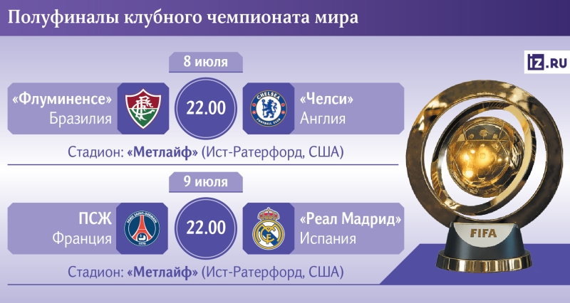Былая магия: чего ждать от полуфиналов клубного чемпионата мира