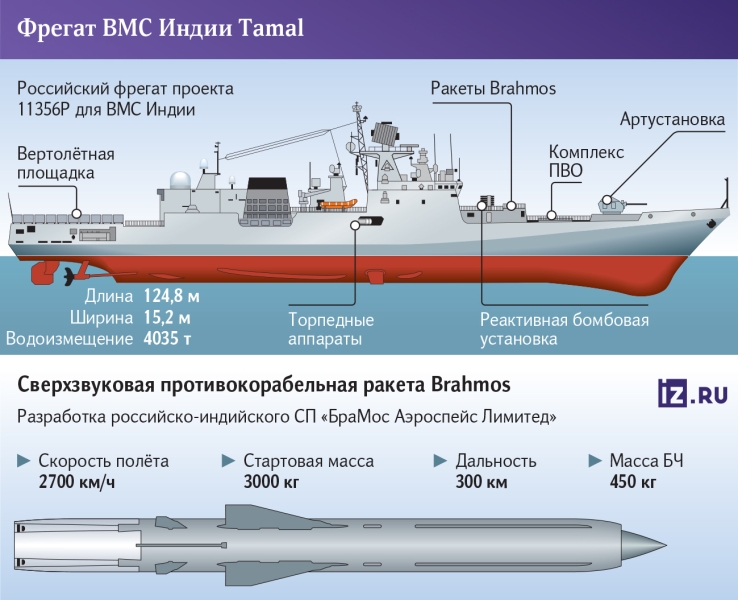 Мы в Дели: каким получился фрегат Tamal для ВМС Индии