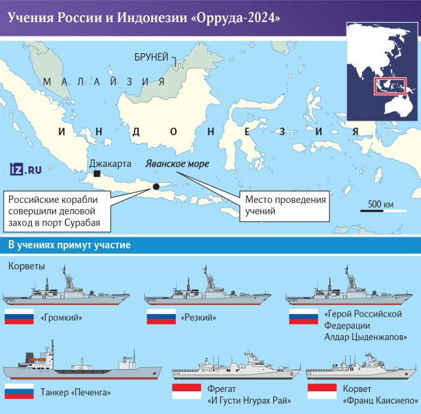 «Орруда» к бою: что отрабатывают на первых совместных учениях РФ и Индонезия